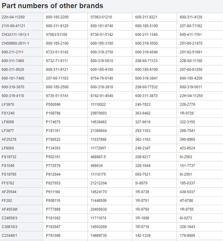 Parts Filter/Diesel Filter 1r-0750 Used for Excavator