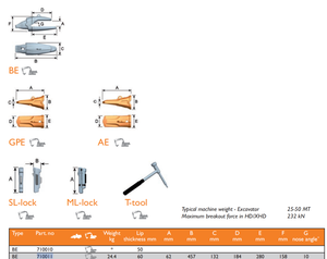 Combi Adapter 710011