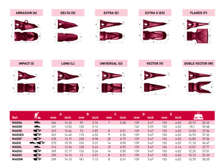 MA50W MTG DOBLE VECTOR Bucket Tip Construction Tooth
