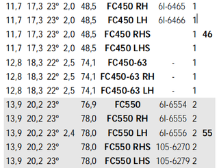 Excavator Standard Adapters FC550 LHS 105-6279