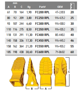 BYG Loader Rock Penetration Light Teeth FC200RPL