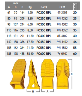 BYG Loader Rock Penetration Light Teeth FC550RPL