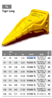 BYG Excavator Tiger Long Teeth FC700 TL