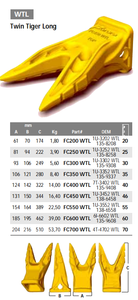 BYG Excavator Twin Tiger Long Teeth FC200 WTL