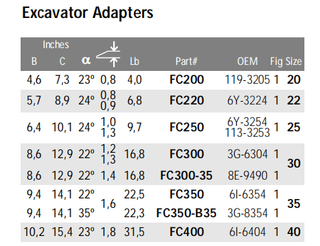 Excavator Standard Adapters FC220 6Y-3224