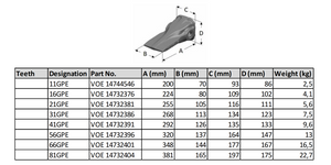 11GPE VOE 14744546 VOLVO EC200D EC140 Bucket Tooth
