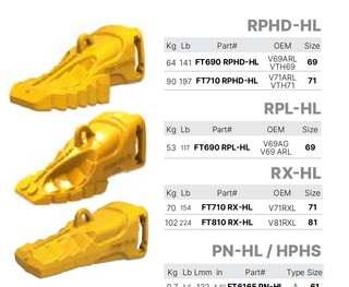 V71RXL FT710 RX-HL Feurst Mining Teeth