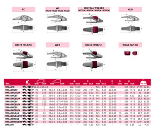 1MA60WLD65 MTG Bucket Adapter Construction