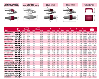 4MA120M MTG Mining Wear Cap