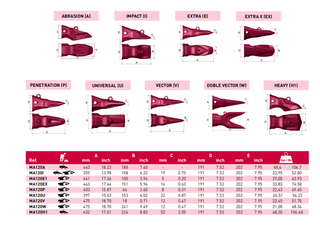 MA120H1 MTG HEAVY Mining Bucket Tip 