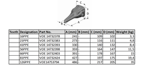 16PPE VOE 14732378 VOLVO Pick Point Excavator Tooth
