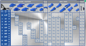 Feurst FKM CE Bucket Tiger Tooth