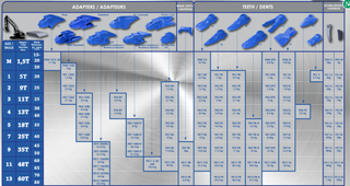 Feurst FK13 PR-R Bucket Tiger Tooth