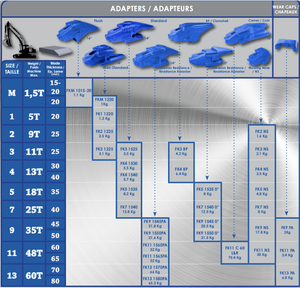 Feurst FKM 1015-20 Bucket Adapter
