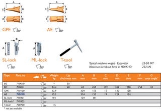 Combi W10 ML-Lock 710302