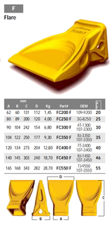 BYG Loader | Excavator Teeth FC550 F