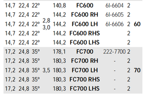 Excavator Standard Adapters FC600 6I-6604