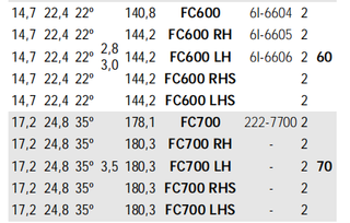 Excavator Standard Adapters FC600 6I-6604