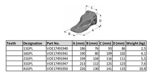 66AMRL VOE17491953 VOLVO Tip Bucket Tooth