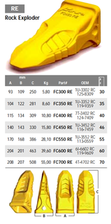 BYG Loader | Excavator Teeth Rock Exploder FC700 RE