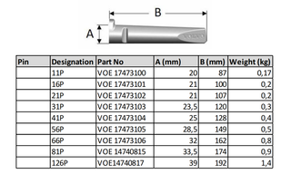 126P VOE 14740817 VOLVO Locking Device Pin