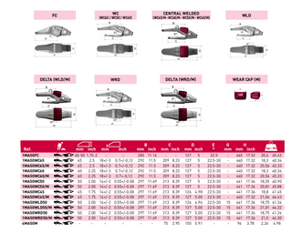4MA50M WEAR CAP Bucket Adapter Construction