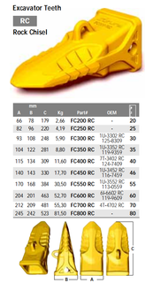 BYG Loader | Excavator Teeth Rock Chisel FC800 RC