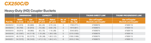 CX250C/D Heavy-Duty (HD) Coupler Buckets 0.56m³ Buckets 84405232