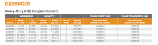 CX250C/D Heavy-Duty (HD) Coupler Buckets 1.12m³ Buckets 84404251