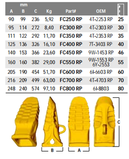 BYG Loader Rock Penetration Teeth FC300 RP