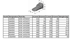 11ARXE VOE 14744547 VOLVO Bucket Tooth