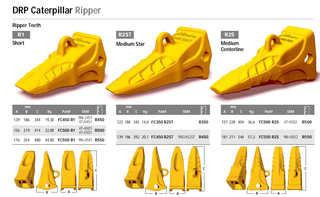 Dozer Ripper Medium Centerline Teeth FC550 R2S 9W-4552 R550