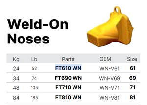 WN-V61 FT610 WN Weld-On Noses Mining G.E.T