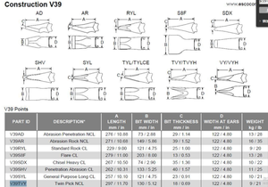 ESCO SUPER V Tooth Twin Tiger V39TVY V39