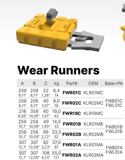 KLR02MA FWR02A Wear Runners