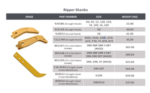 9J6586 Ripper Shank Bulldozer D5 Ripper Tooth