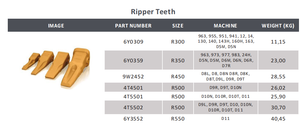 6Y0309 R300 Ripper Teeth Bulldozer Tooth