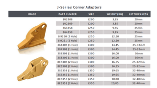 8E5359 J350 J-Series Corner Adapter 2 Hole