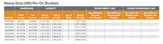 CX470C – CX490D Heavy-Duty (HD) Pin-On Buckets 1.26m³ Buckets 84422394